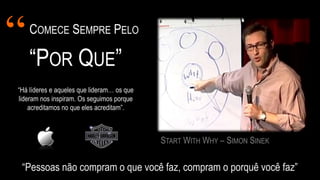 START WITH WHY – SIMON SINEK
COMECE SEMPRE PELO
“POR QUE”
“
“Pessoas não compram o que você faz, compram o porquê você faz”
“Há líderes e aqueles que lideram… os que
lideram nos inspiram. Os seguimos porque
acreditamos no que eles acreditam”.
 
