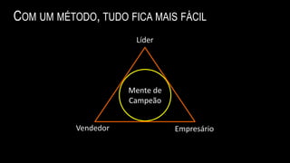Mente de
Campeão
Líder
Vendedor Empresário
COM UM MÉTODO, TUDO FICA MAIS FÁCIL
 
