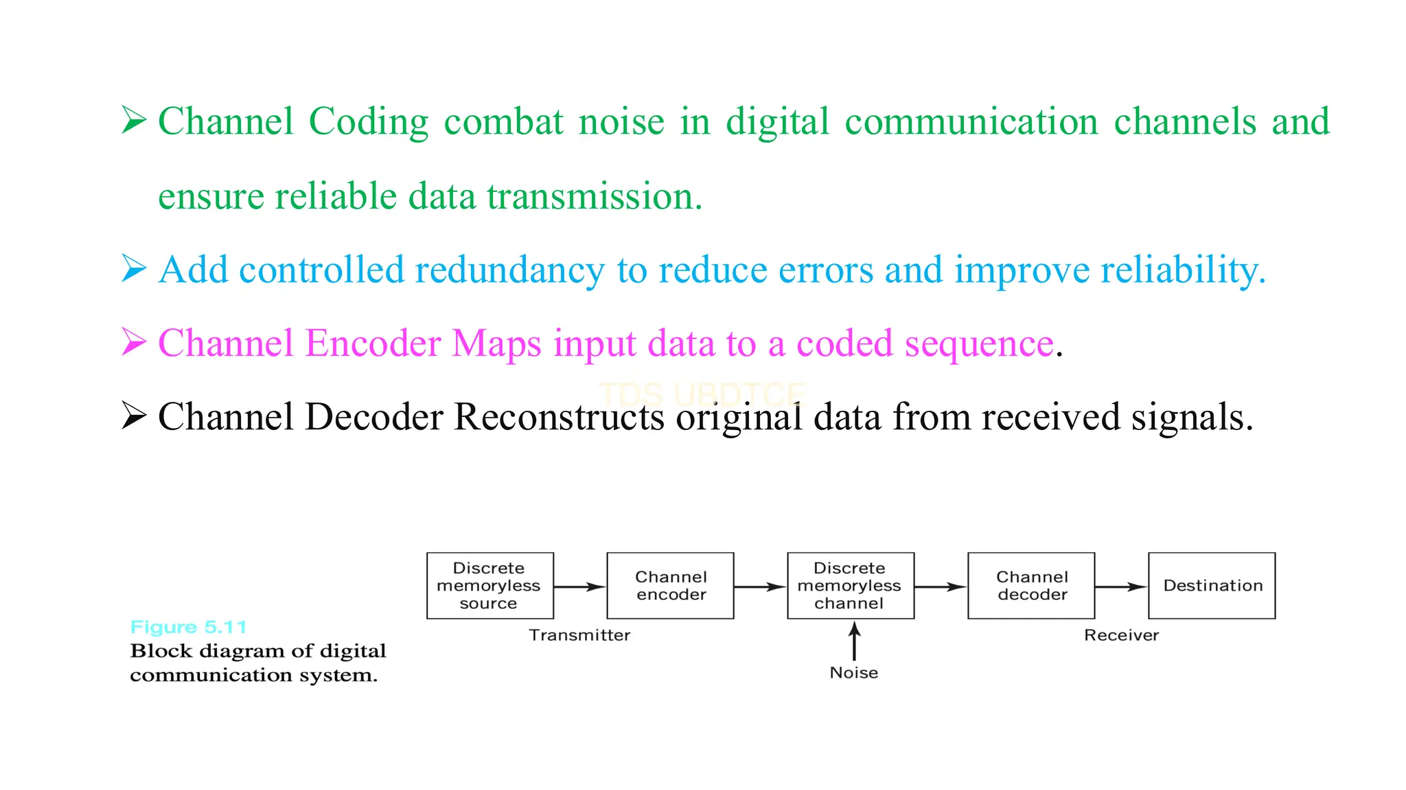 ➢ Channel Coding combat noise in digital communication channels and
ensure reliable data transmission.
➢ Add controlled redundancy to reduce errors and improve reliability.
➢ Channel Encoder Maps input data to a coded sequence.
➢ Channel Decoder Reconstructs original data from received signals.
 