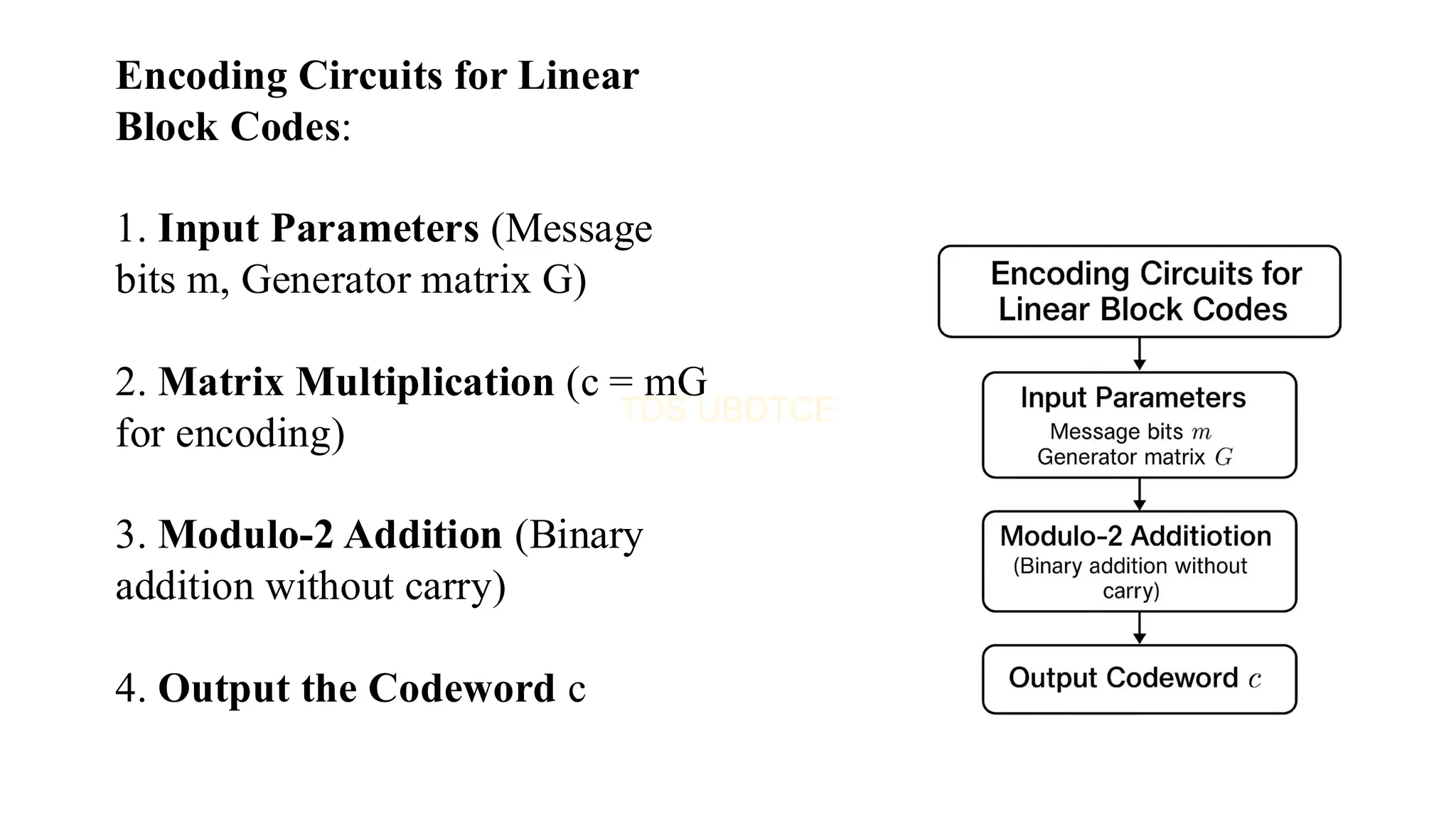 Encoding Circuits for Linear
Block Codes:
1. Input Parameters (Message
bits m, Generator matrix G)
2. Matrix Multiplication (c = mG
for encoding)
3. Modulo-2 Addition (Binary
addition without carry)
4. Output the Codeword c
 