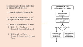 Syndrome and Error Detection
in Linear Block Codes:
1. Input Received Codeword r
2. Calculate Syndrome S = HrT
Using Parity Check Matrix H
3. Check if Syndrome S is Zero
➢ If S = 0 → No Error
Detected, Output Codeword
➢ If S neq 0 → Error
Detected, Locate and Correct
Error
 