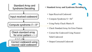 • Standard Array and Syndrome Decoding:
• Input Received Codeword
• Compute Syndrome S = HrT
• Using Parity Check Matrix H
• Check Standard Array for Error Pattern
• Correct the Codeword Using Nearest
Valid Codeword
• Output Corrected Codeword
 