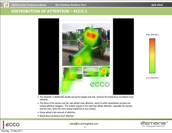 iMotions Attention Tool Eye Tracking Case Study - ECCO ...