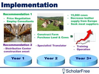 Implementation
Recommendation 1

- 15,000 cows
- Decrease leather
supply from Europe
- Seek meat suppliers

- Price Negotiation
- Employ Consultants

- Construct Farm
- Purchase Land & Cows

Recommendation 2
- Distribution Center
construction onset

- Specialist/ Translator

- Training
- Operation

ScholarFree

 