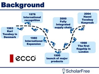 Background
1978
International
recognition
1963
Karl
Toosbuy in
Denmark

2000
Fully
Integrated
supply chain

1980
International
Expansion

2004
Hanni
Toosbuy
Kasprzak

1998
The first
flagship in
London
1990
launch of major
products

ScholarFree

 