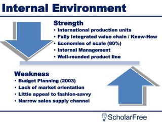 Internal Environment
Strength
•
•
•
•
•

International production units
Fully Integrated value chain / Know-How
Economies of scale (80%)
Internal Management
Well-rounded product line

Weakness
•
•
•
•

Budget Planning (2003)
Lack of market orientation
Little appeal to fashion-savvy
Narrow sales supply channel

ScholarFree

 