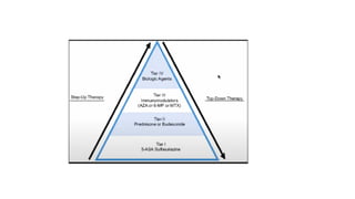 ECCO guidelines for crohns disease -.pptx