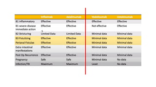 ECCO guidelines for crohns disease -.pptx