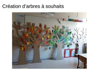 Création d’arbres à souhaits
 