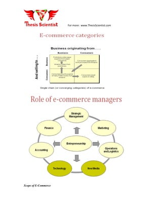 Introduction to E-commerce | PDF