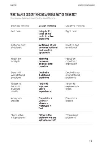 Design Thinking Guide for Successful Professionals- Chapter 1 | PDF