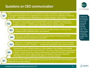 Questions on CEO communication
Q1

Based on your professional experience, how important are the communicative assets of th...