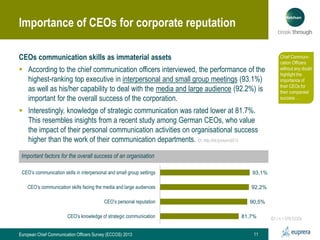 Importance of CEOs for corporate reputation
CEOs communication skills as immaterial assets
 According to the chief commun...