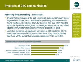 Practices of CEO communication
Positioning without monitoring ‒ a blind flight?
 Despite the high relevance of the CEO fo...