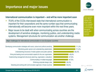 Importance and major issues
International communication is important – and will be more important soon
 75.8% of the CCOs...