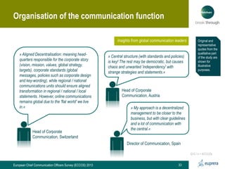 Organisation of the communication function
Insights from global communication leaders
» Aligned Decentralisation: meaning ...
