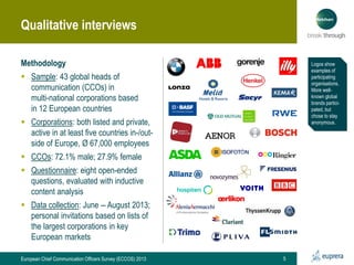 Qualitative interviews
Methodology

Logos show
examples of
participating
organisations.
More wellknown global
brands participated, but
chose to stay
anonymous.

 Sample: 43 global heads of
communication (CCOs) in
multi-national corporations based
in 12 European countries
 Corporations: both listed and private,
active in at least five countries in-/outside of Europe, Ø 67,000 employees
 CCOs: 72.1% male; 27.9% female
 Questionnaire: eight open-ended
questions, evaluated with inductive
content analysis
 Data collection: June ‒ August 2013;
personal invitations based on lists of
the largest corporations in key
European markets
European Chief Communication Officers Survey (ECCOS) 2013

.

5

 