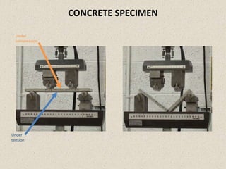 CONCRETE SPECIMEN
Under
compression
Under
tension
 