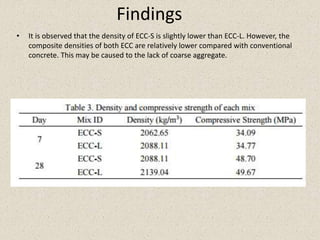 Findings
• It is observed that the density of ECC-S is slightly lower than ECC-L. However, the
composite densities of both ECC are relatively lower compared with conventional
concrete. This may be caused to the lack of coarse aggregate.
 