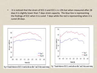 • It is noticed that the strain of ECC-S and ECC-L is >3% but when measured after 28
days It is slightly lower than 7 days strain capacity. The blue line is representing
the findings of ECC when It is cured 7 days while the red is representing when it is
cured 28 days.
 