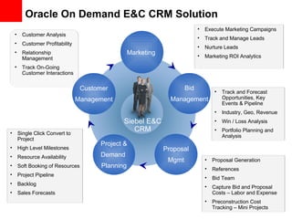 Oracle On Demand E&C CRM Solution  Siebel E&C CRM Customer Management Project & Demand  Planning Proposal Mgmt Marketing  Bid Management ,[object Object],[object Object],[object Object],[object Object],[object Object],[object Object],[object Object],[object Object],[object Object],[object Object],[object Object],[object Object],[object Object],[object Object],[object Object],[object Object],[object Object],[object Object],[object Object],[object Object],[object Object],[object Object],[object Object],[object Object]
