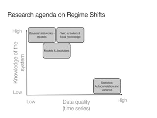 Research agenda on Regime Shifts

 High               Bayesian networks -    Web crawlers &
                          models          local knowledge
 Knowledge of the




                              Models & Jacobians
     system




                                                                Statistics:
                                                            Autocorrelation and
                                                                 variance
  Low
                    Low                    Data quality                      High
                                           (time series)
 