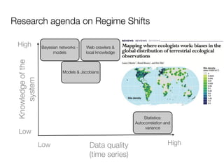 Research agenda on Regime Shifts

 High               Bayesian networks -    Web crawlers &
                          models          local knowledge
 Knowledge of the




                              Models & Jacobians
     system




                                                                Statistics:
                                                            Autocorrelation and
                                                                 variance
  Low
                    Low                    Data quality                      High
                                           (time series)
 