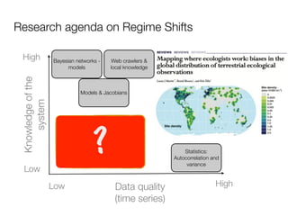 Research agenda on Regime Shifts

 High               Bayesian networks -    Web crawlers &
                          models          local knowledge
 Knowledge of the




                              Models & Jacobians
     system




                                    ?                           Statistics:
                                                            Autocorrelation and
                                                                 variance
  Low
                    Low                    Data quality                      High
                                           (time series)
 