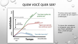 "A única coisa que separa
um amador de um expert é
a dedicação."
"A classe dos amadores
é intrigante, pois são os
que ficam satisfeitos
com o nível em que
estão."
QUEM VOCÊ QUER SER?
 