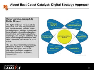 13
About East Coast Catalyst: Digital Strategy Approach
Comprehensive Approach to
Digital Strategy
The digital landscape h...
