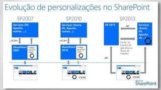 10/27/2015Footer Text 14
 