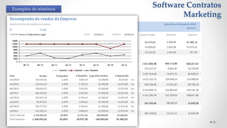 Software Contratos
Marketing
20
Exemplos de relatórios
 