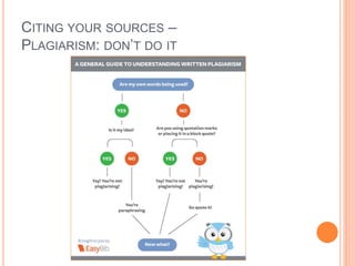 CITING YOUR SOURCES –
PLAGIARISM: DON’T DO IT
 