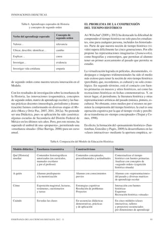 INNOVACIONES DIDÁCTICAS

Tabla 6. Aprendizajes esperados de Historia
y conceptos de segundo orden
Verbo del aprendizaje esperado

relevancia

Ubicar, describir, identificar…

cambio

Explicar…

causa

Investigar…

evidencia

Investigar vida cotidiana

Ari Wilschut4 (2009 y 2012) ha destacado la dificultad de
comprender el tiempo histórico no solo para los estudiantes, sino para cualquier persona, incluidos los historiadores. Parte de que nuestra noción de tiempo histórico (vivido) supera difícilmente las cinco generaciones. Por ello
propone las representaciones imaginarias ( frameworks),
como biografías y estereotipos, que permitan al alumno
tener un primer acercamiento al pasado que permita su
estudio.

Concepto de
segundo orden

Valorar…

EL PROBLEMA DE LA COMPRENSIÓN
DEL TIEMPO HISTÓRICO

empatía

de segundo orden como nuestra tercera innovación en el
Modelo.
Con los resultados de investigación sobre la enseñanza de
la Historia, las innovaciones (esquemática, conceptos
de segundo orden, matriz de aprendizaje escolar) y las buenas prácticas docentes (museología, periodismo y dramatización) fuimos conformando en diversas etapas el Modelo (Mora y Ortiz Paz, 2007, 2011, 2012a). No pretende
ser una Didáctica, pues su aplicación ha sido casuística:
algunas escuelas de Secundaria del Distrito Federal de
México en los últimos seis años. Pero, por esto mismo, ha
superado el umbral de una «propuesta», permitiendo una
«enseñanza situada» (Díaz Barriga, 2006) para un curso
anual.

La virtualización lograda en películas, documentales, videojuegos e imágenes tridimensionales ha sido el medio
más exitoso para tener la noción de otro tiempo histórico
(percibido), que, recordemos, es cultural y no solo cronológico. En segundo término, está el contacto con fuentes primarias en museos y sitios históricos, así como las
recreaciones históricas en fechas conmemorativas. Y, en
tercer lugar, el periodismo, la literatura histórica y otras
representaciones artísticas del pasado (música, pintura, escultura). No obstante, estos medios por sí mismos no permiten la comprensión del tiempo histórico, la cual es una
operación cognitiva por la que el tiempo vivido y percibido se transforma en «tiempo conceptuado» (Trepat y Comes, 1998).
En efecto, la formación del «pensamiento histórico» (Santisteban, González y Pagès, 2009) la desarrollamos en las
«clases interactivas» mediante la apertura empática, se-

Tabla 6. Comparación del Modelo de Educación Histórica
Modelo didáctico

Enseñanza transmisiva

Constructivismo

Modelo

Qué [Historia]
enseñar

Contenidos historiográficos
autorizados (en currículos,
manuales escolares
y por el profesor)

Contenidos conceptuales,
procedimentales y actitudinales

Contextualizar el tiempo
histórico con fuentes primarias.
Analizar con conceptos de
«segundo orden» (cognición
histórica situada)

A quién

Alumno predispuesto
a la memorización

Alumno con conocimientos
previos

Alumno con «representaciones»
del pasado y diversas matrices
de aprendizaje escolar

Cómo

Exposición magistral, lecturas,
resúmenes, cuestionarios
y tareas

Estrategias cognitivas
Resolución de problemas
Proyectos

Interacción con fuentes
históricas
Esquemas
Recreación histórica «situada»

Cuándo

En todas las clases

En secuencias didácticas
demostrativas, prácticas
y de aplicación

En cinco módulos (clases
interactivas, talleres
y proyectos) secuenciados
por dimensiones de aprendizaje

ENSEÑANZA DE LAS CIENCIAS SOCIALES, 2012 · 11

14397_tripa_ENSEÑANZA DE LAS CCSS 11.indd 93

93

12/02/13 13:16

 