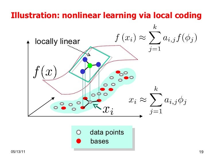 ECCV2010: feature learning for image classification, part 3