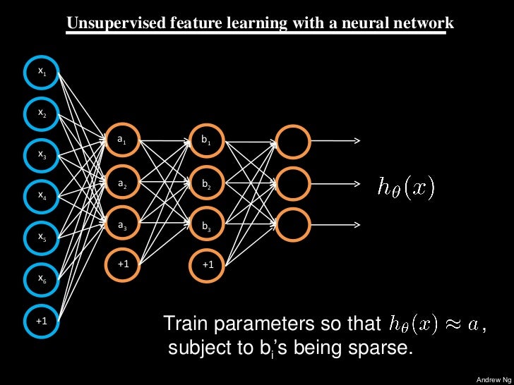 ECCV2010: feature learning for image classification, part 4