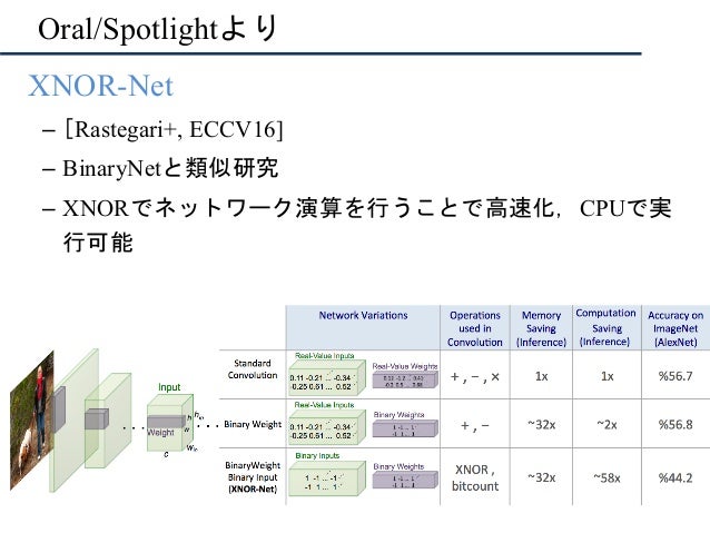 ECCV 2016 
