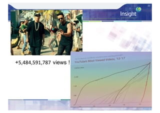 22
+5,484,591,787 views !
 