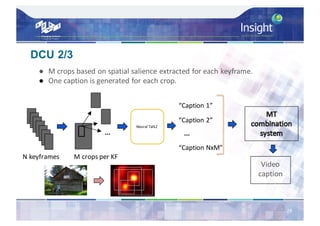DCU 2/3
29
● M	crops	based	on	spatial	salience	extracted	for	each	keyframe.
● One	caption	is	generated	for	each	crop.
...
Neural	Talk2
N	keyframes									M	crops	per	KF
“Caption	1”
“Caption	2”
“Caption	NxM”
Video	
caption
...
 