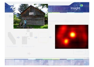 DCU 2/3
31
● M	crops	based	on	spatial	salience	extracted	for	each	keyframe.
● One	caption	is	generated	for	each	crop.
...
Neural	Talk2
N	keyframes									M	crops	per	KF
“Caption	1”
“Caption	2”
“Caption	NxM”
Video	
caption
...
 