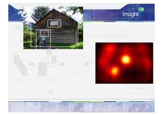 DCU 2/3
32
● M	crops	based	on	spatial	salience	extracted	for	each	keyframe.
● One	caption	is	generated	for	each	crop.
...
Neural	Talk2
N	keyframes									M	crops	per	KF
“Caption	1”
“Caption	2”
“Caption	NxM”
Video	
caption
...
 