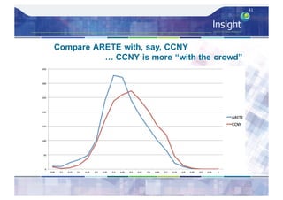 41
Compare ARETE with, say, CCNY
… CCNY is more “with the crowd”
 
