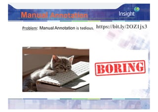 Manual Annotation
7
Problem: Manual Annotation is tedious. https://bit.ly/2OZ1jx3
 