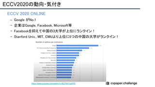 ECCV2020の動向・気付き
https://www.youtube.com/watch?v=NLP5mTuaOFE
• ECCV 2020 ONLINE 
– Google がNo.1 
– 企業はGoogle, Facebook, Microsoft等 
– Facebookを抑えて中国の3大学が上位にランクイン！ 
– Stanford Univ., MIT, CMUより上位に5つの中国の大学がランクイン！ 
 