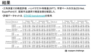 結果
・三角測量での精度評価．ハンドクラフト特徴量(SIFT)，学習ベースの方法(D2-Net,
SuperPoint)で，提案手法適用で精度改善を確認した．
・評価データセットは，ETH3D benckmnarkを使用．
 