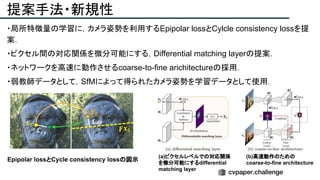 ・局所特徴量の学習に，カメラ姿勢を利用するEpipolar lossとCylcle consistency lossを提
案．
・ピクセル間の対応関係を微分可能にする，Differential matching layerの提案．
・ネットワークを高速に動作させるcoarse-to-fine arichitectureの採用．
・弱教師データとして，SfMによって得られたカメラ姿勢を学習データとして使用．
提案手法・新規性
Epipolar lossとCycle consistency lossの図示
(a)ピクセルレベルでの対応関係
を微分可能にするdifferential
matching layer
(b)高速動作のための
coarse-to-fine architecture
 