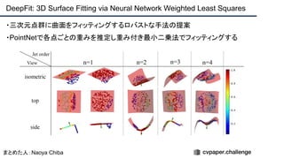 ・三次元点群に曲面をフィッティングするロバストな手法の提案
・PointNetで各点ごとの重みを推定し重み付き最小二乗法でフィッティングする
DeepFit: 3D Surface Fitting via Neural Network Weighted Least Squares
まとめた人：Naoya Chiba
 