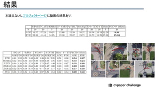 結果
本論文ないしプロジェクトページに動画の結果あり．
 