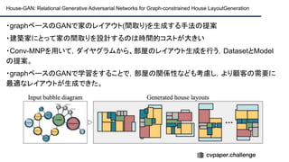 ・graphベースのGANで家のレイアウト(間取り)を生成する手法の提案
・建築家にとって家の間取りを設計するのは時間的コストが大きい
・Conv-MNPを用いて，ダイヤグラムから、部屋のレイアウト生成を行う，DatasetとModel
の提案。
・graphベースのGANで学習をすることで，部屋の関係性なども考慮し，より顧客の需要に
最適なレイアウトが生成できた。
House-GAN: Relational Generative Adversarial Networks for Graph-constrained House LayoutGeneration
 