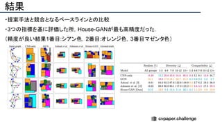 結果
・提案手法と競合となるベースラインとの比較
・3つの指標を基に評価した所，House-GANが最も高精度だった．
（精度が良い結果1番目:シアン色，2番目:オレンジ色，3番目マゼンタ色）
 